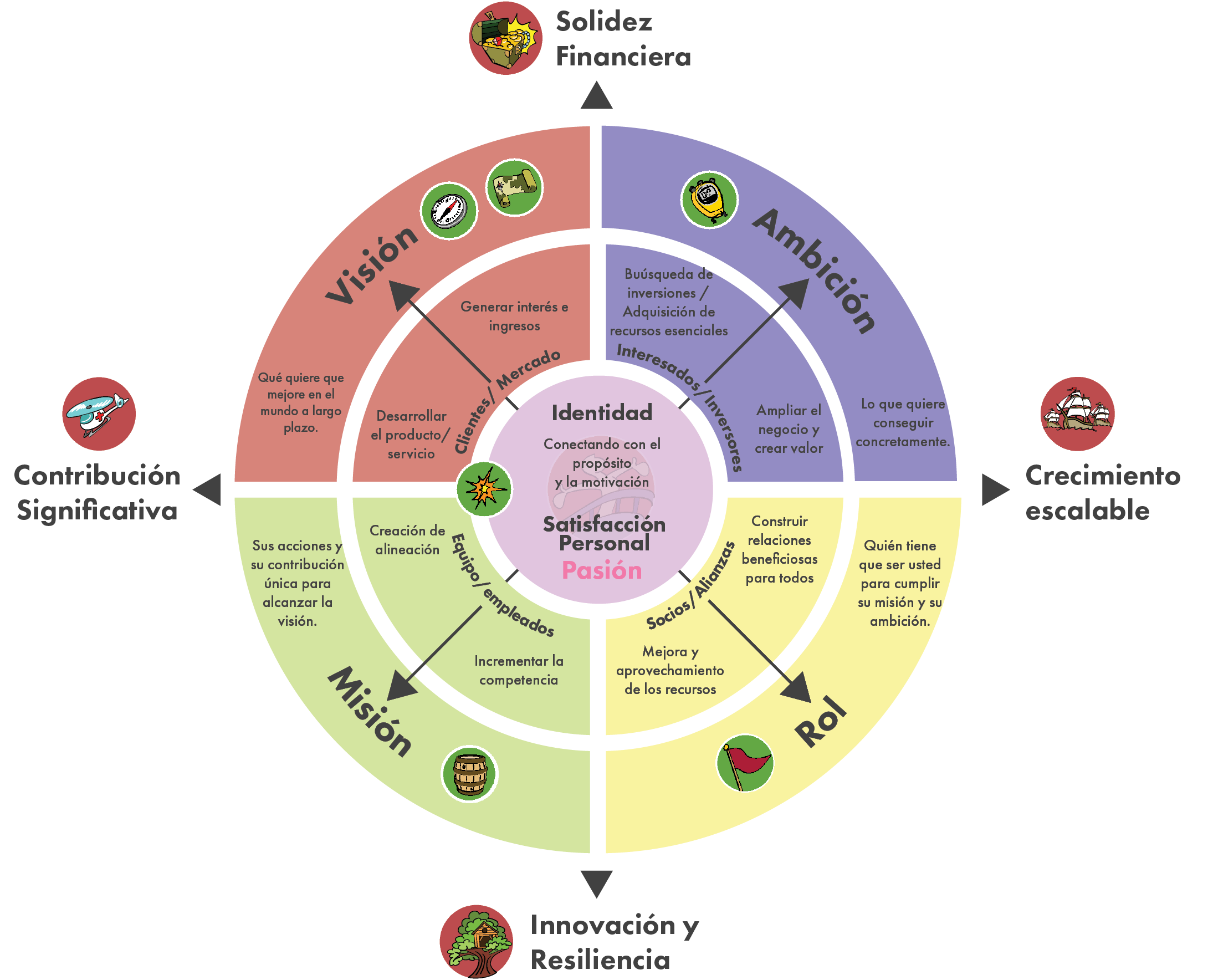 MindsetMap™